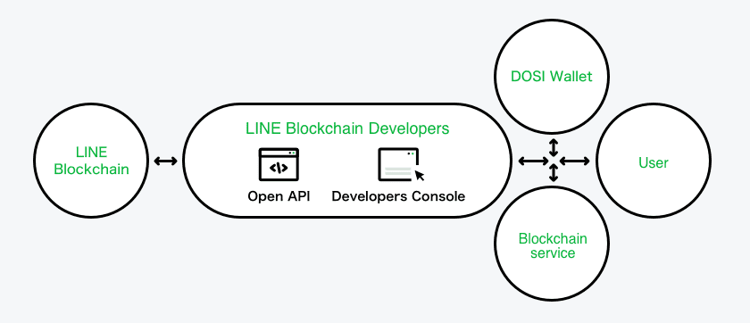 LINE CLOVA OCR Diagram