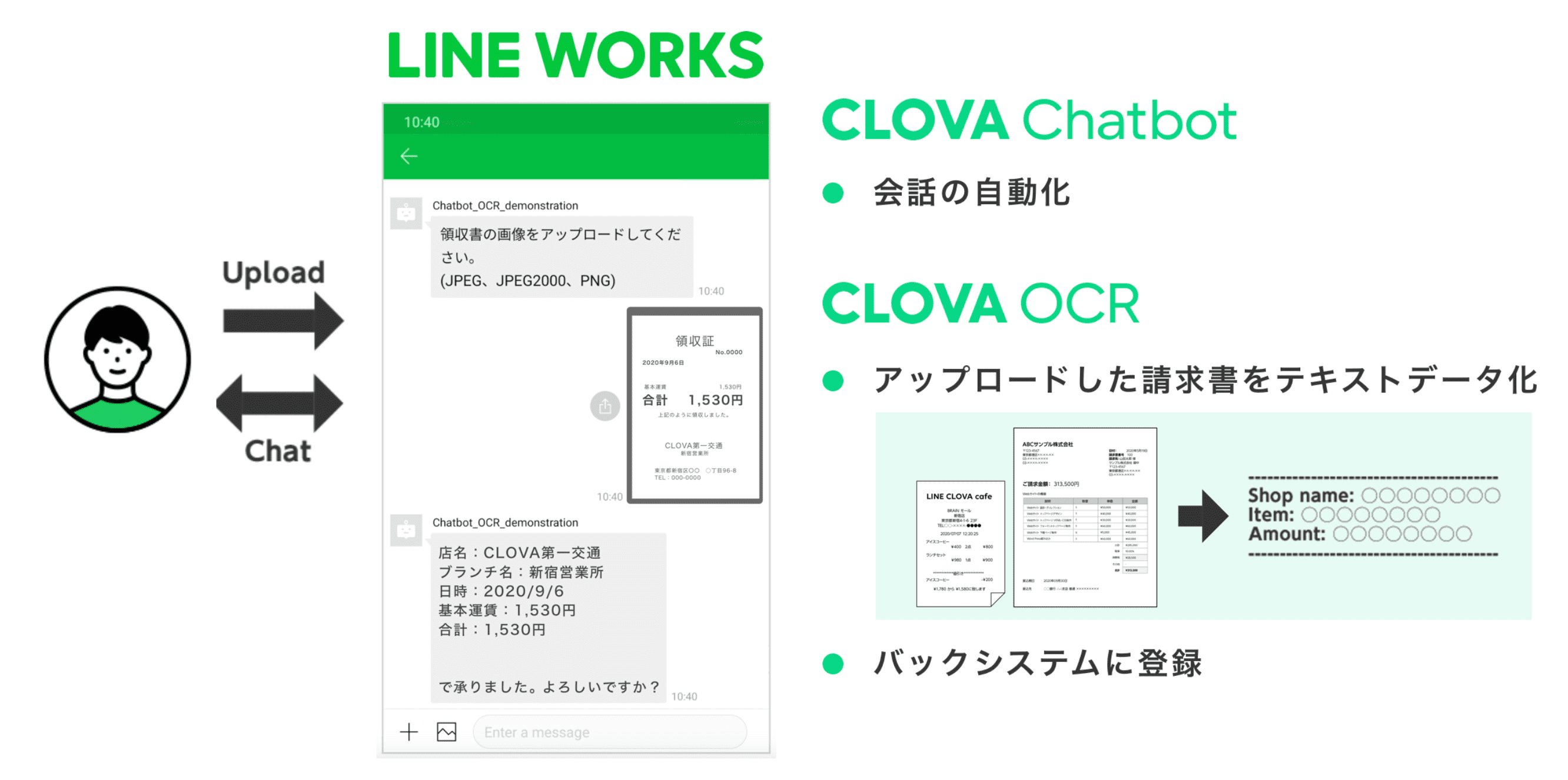 LINE CLOVA OCR エンドユーザー視点 経費精算や申請のプロセス効率化、担当者の負担を軽減