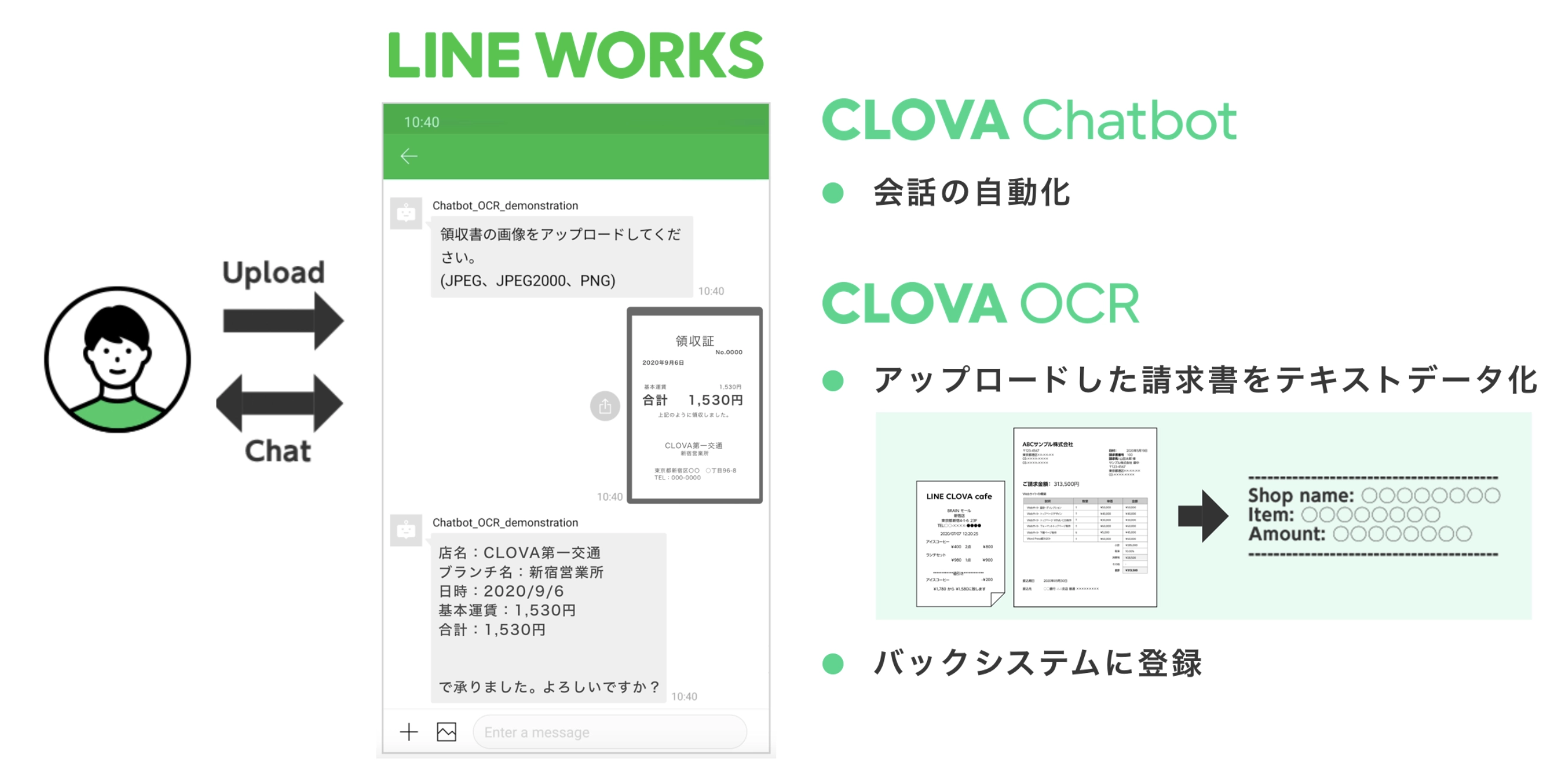 LINE CLOVA OCR エンドユーザー視点 経費精算や申請のプロセス効率化、担当者の負担を軽減