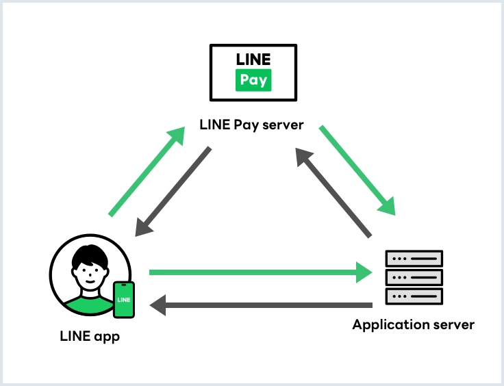 LINE Pay diagram