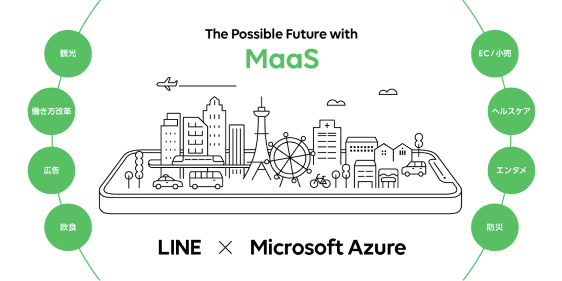 LINE、「Microsoft Azure」のパートナーと全国のMaaSの普及拡大を支援するための共同プロジェクトを開始