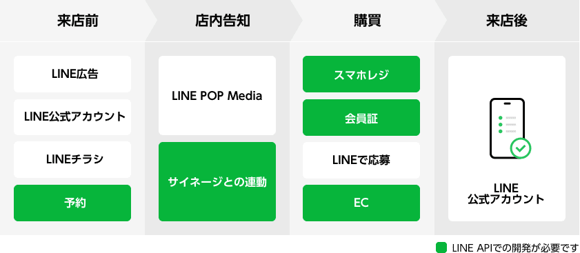 電話予約機能のイメージ図